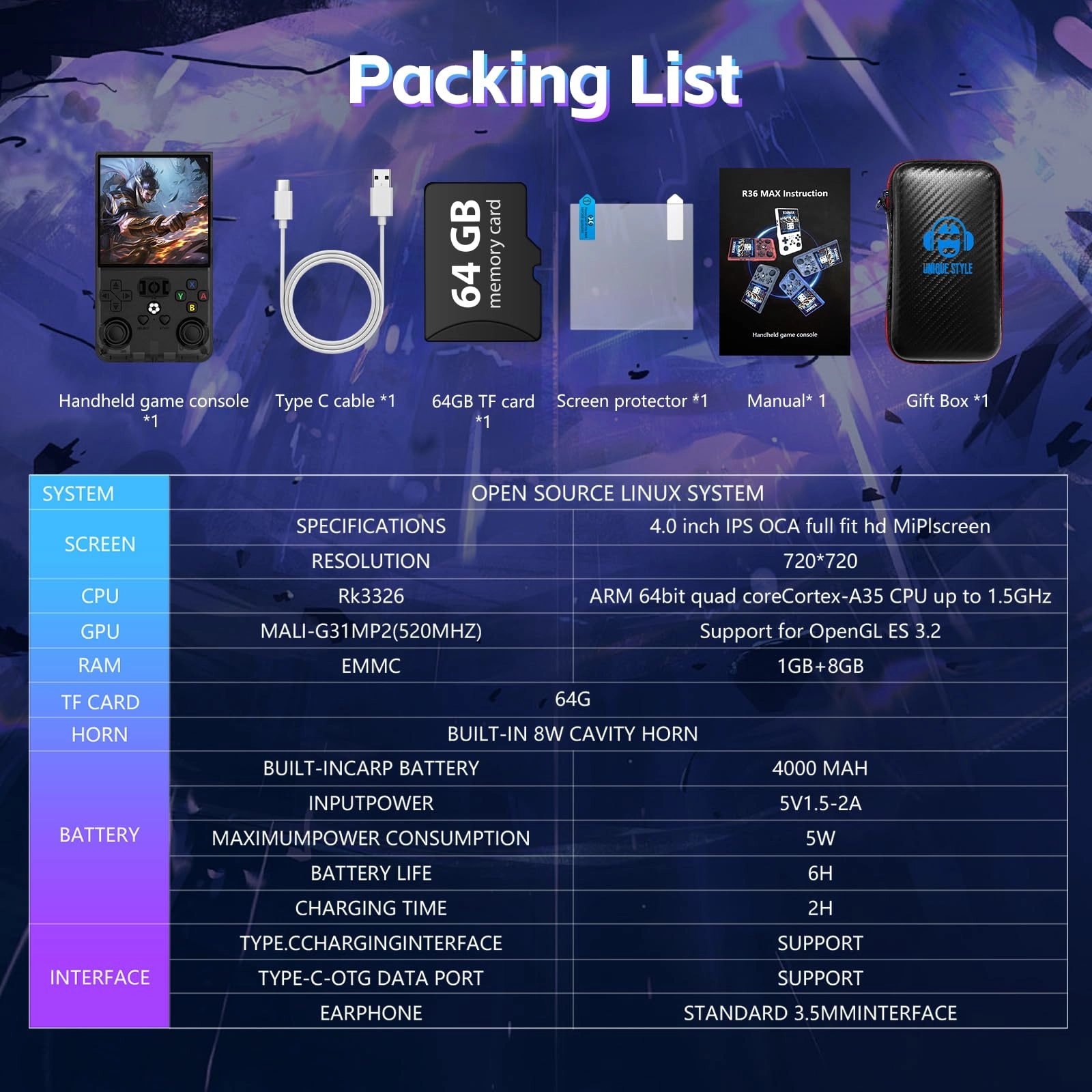 R36MAX - 64GB