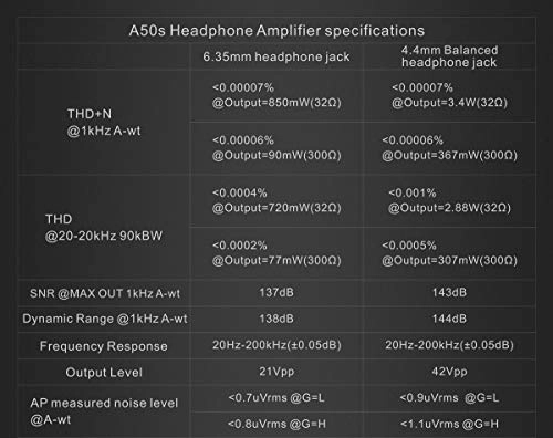 A50s - Desktop 4.4mm Balanced