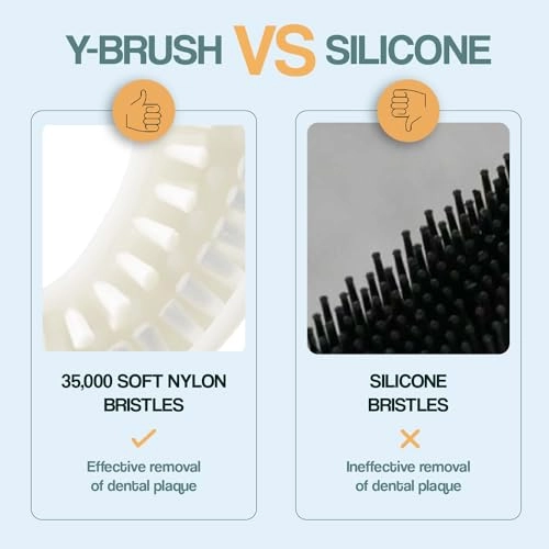 Ultra 2025 - Automatic Sonic Toothbrush 6 Months Battery Life