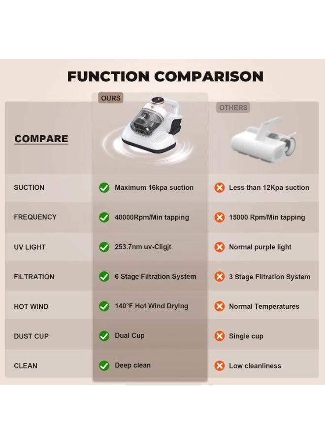 Dust Mite Vacuum (HB-802)