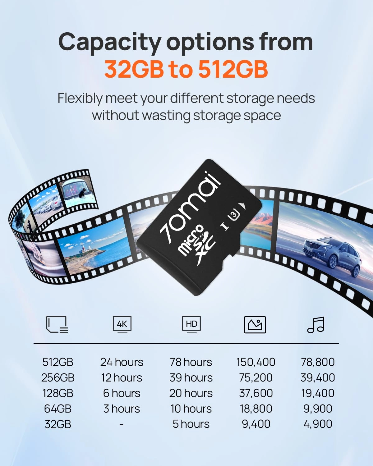 Micro SD Card - 128GB