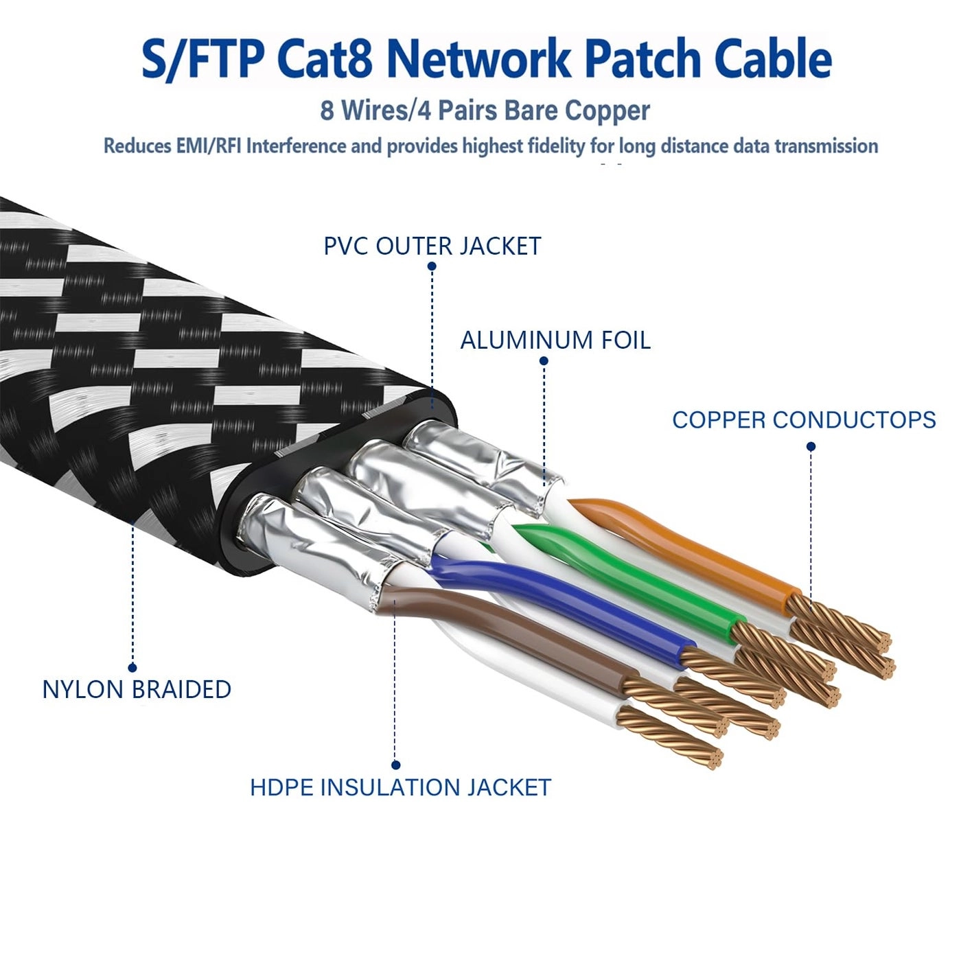 Cat 8 Ethernet Cable - 25 ft