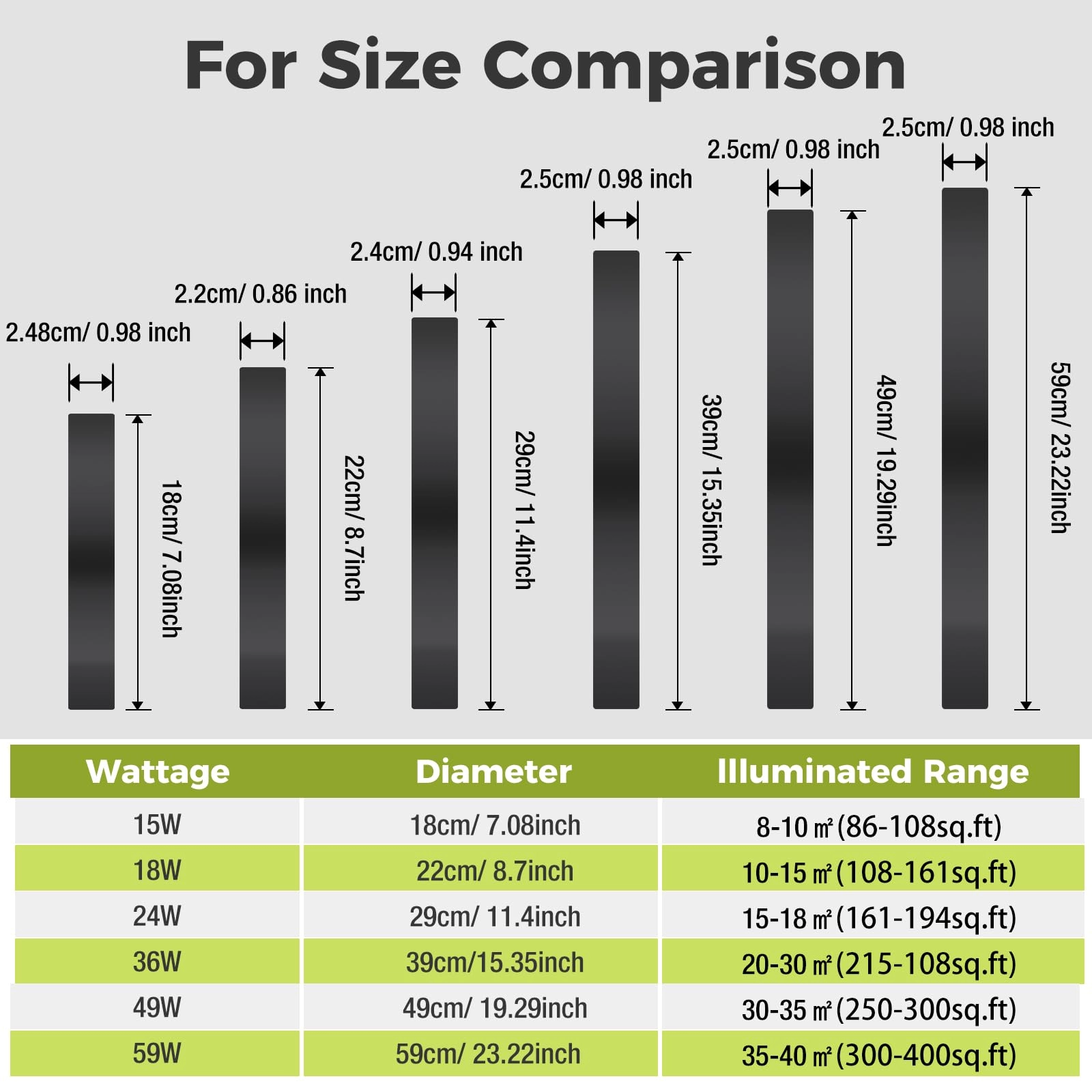 Dimmable Flush Mount LED Ceiling Light - 3000K-4500K-6000K