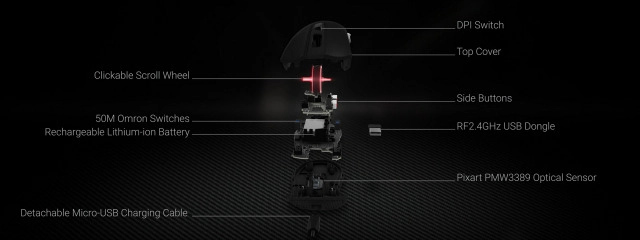 ROG Gladius II Mouse - Wireless