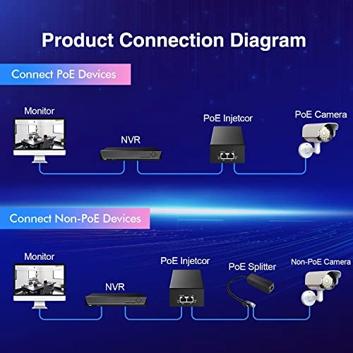 Gigabit PoE Injector - 1 Gigabit Output 90W 20V 802.3af/at/bt 10/100/1000Mbps
