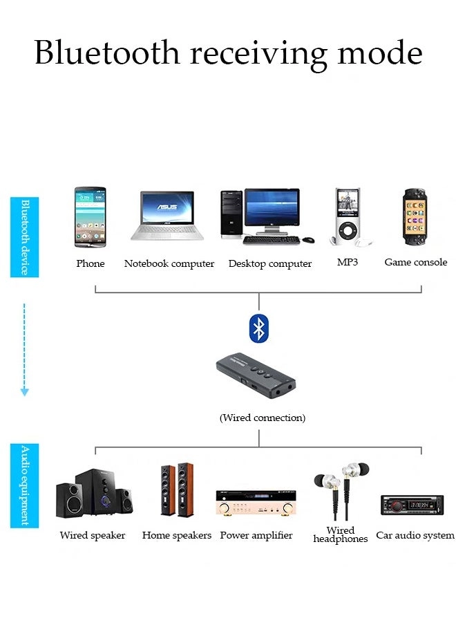 Bluetooth 5.0 Car Adapter 5.0