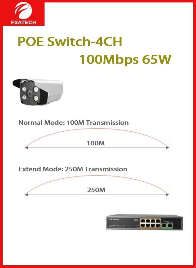 POE-04101 - 4-ports