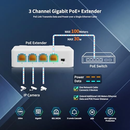 1 in 3 Out Gigabit PoE Extender - 3 Port IEEE 802.3af/at 1000Mbps