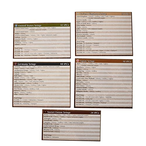 Axis & Allies 1942 Second Edition