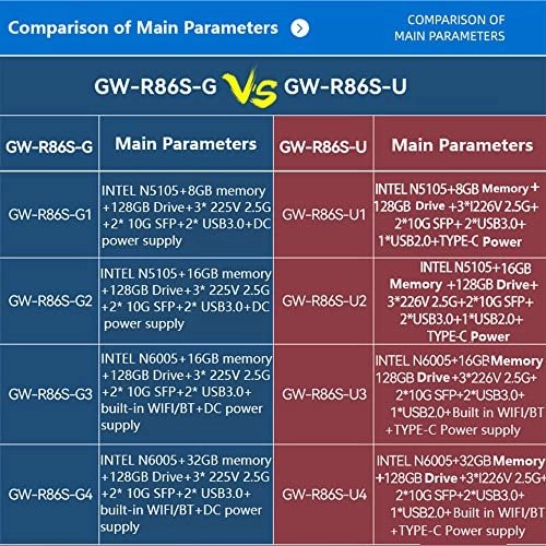 GW-R86S-U4 10Gbps