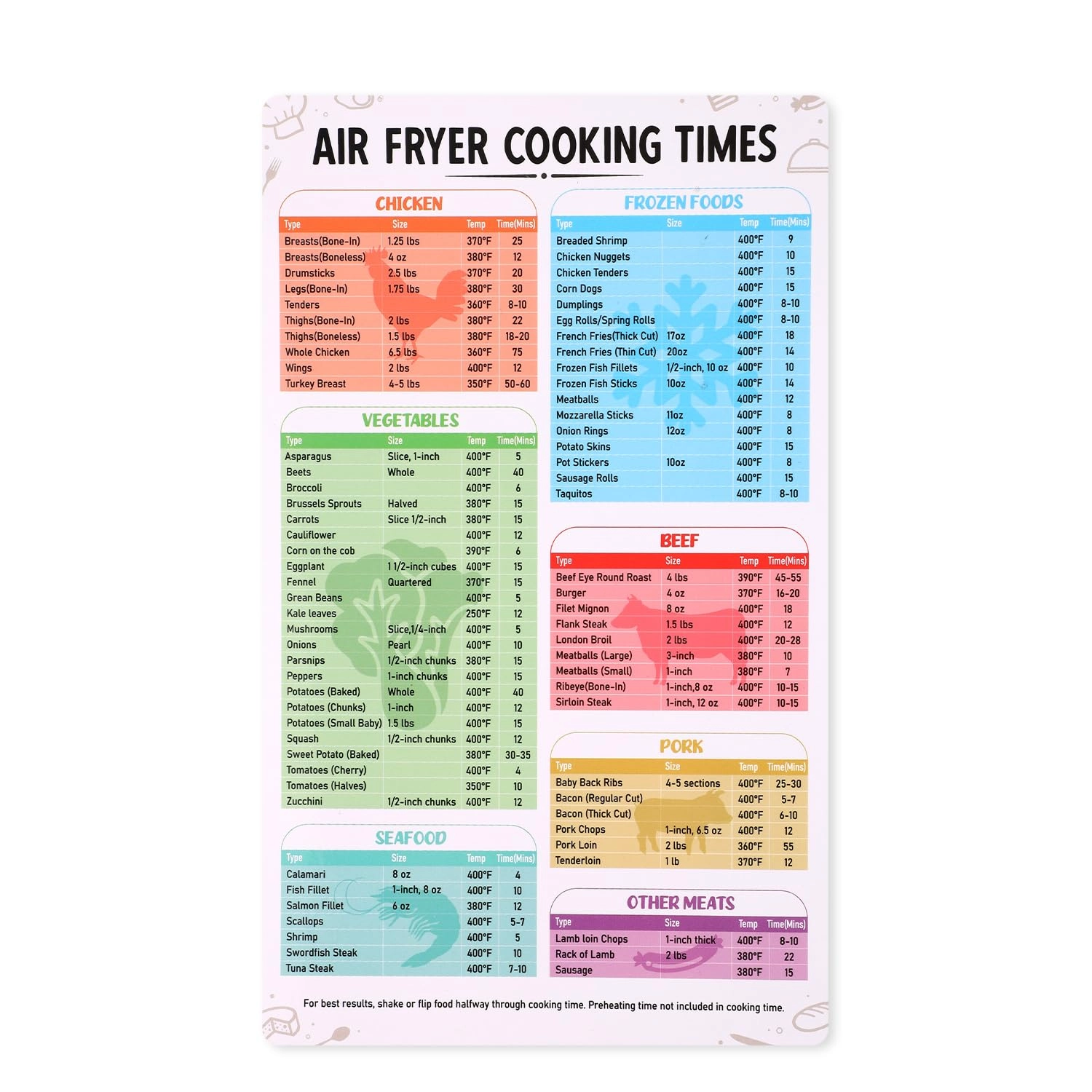 TOYMIS Air Fryer Magnetic Cheat Sheet - Paper 1 piece(s)