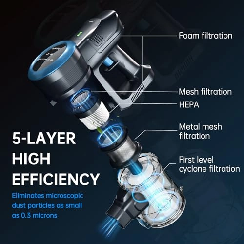 Cordless Vacuum Cleaner - 35Kpa 50 Mins Runtime