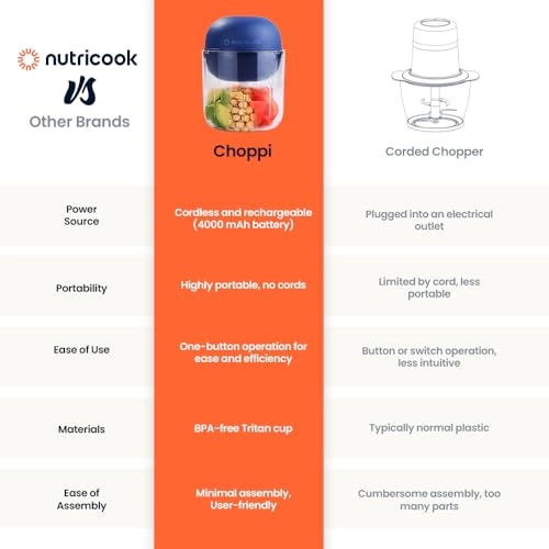 Choppi - 0.5 Liter Cordless