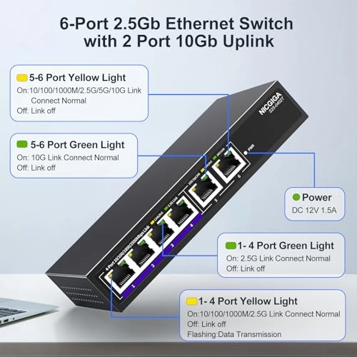 6 Port | 2x 10G RJ45 + 4x 2.5G 6-ports