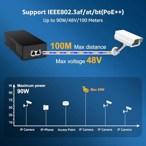 Gigabit PoE Injector - 90W 2 ports IEEE 802.3bt/at/af 10/100/1000Mbps