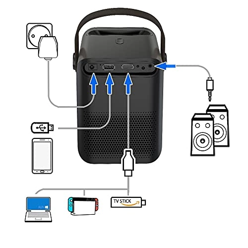 ET30 B0D6L2Y9W4 4000 lumens or more.