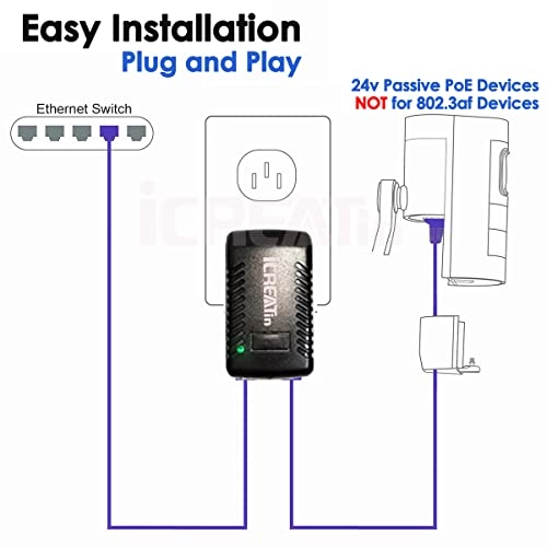 Gigabit POE Injector - 24V 18W 2 ports