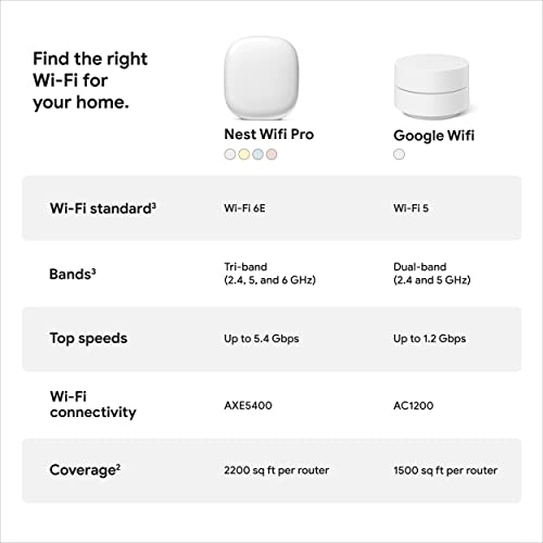 Nest Wifi Pro - Wi-Fi 6E
