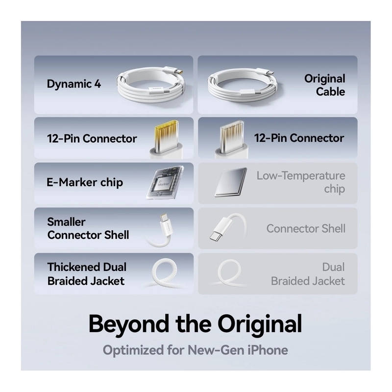 Dynamic 4 100W Cable USB-C to USB-C 2m
