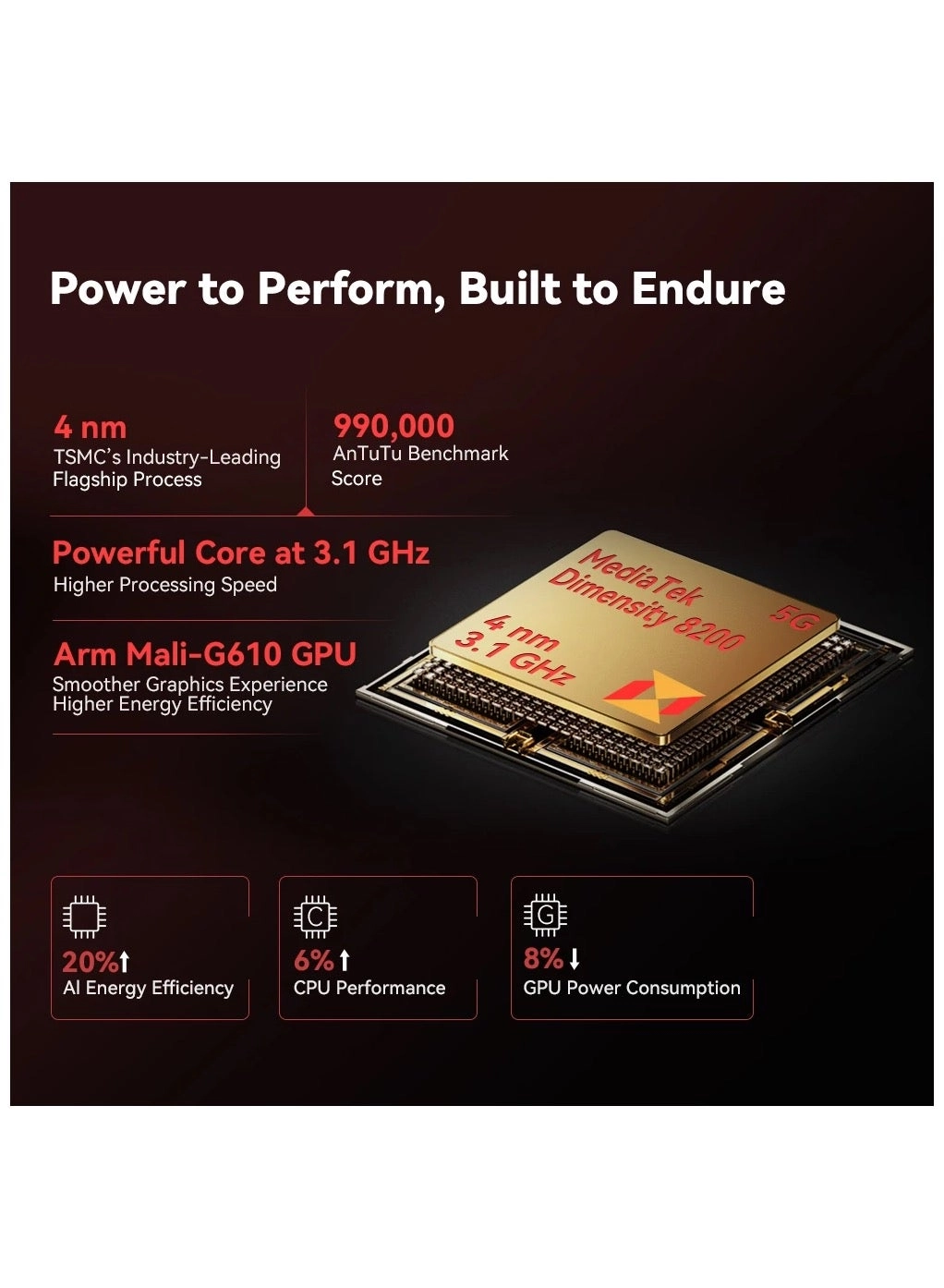 KingKong AX - 12GB 256GB