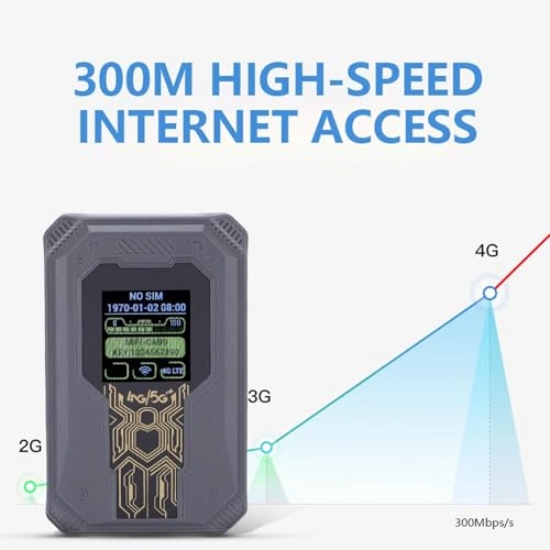 Luocuphz5a4xuso - 4G 5G 802.11 b/g/n 300Mbps
