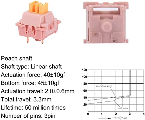 Keyboard Switch - 45 Pieces