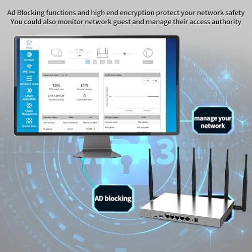 WG3526 - 4G LTE AC1200 300Mbps 867Mbps