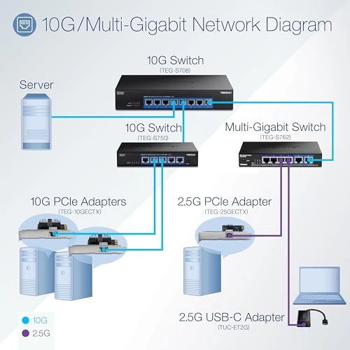 TEG-25GECTX - PCIe Ethernet