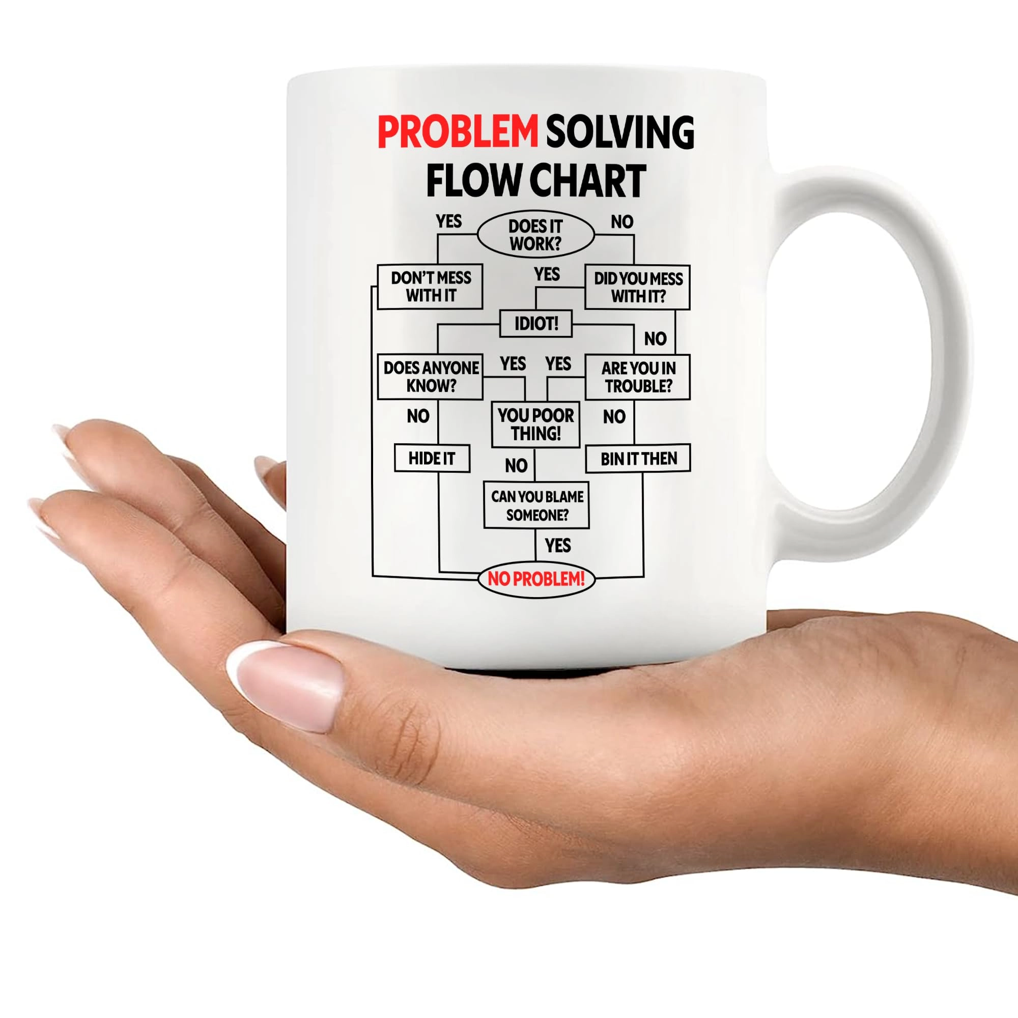 Problem Solving Flow Chart Ceramic Mug - 1 pcs