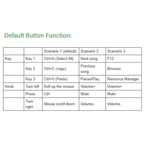 3 Key Keyboard - Wired/Wireless