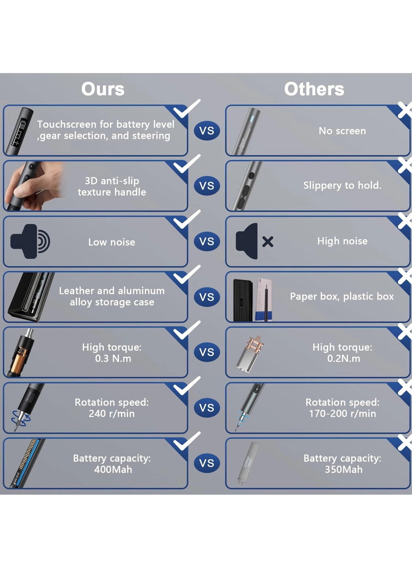 Mini Electric Screwdriver - 400mAh
