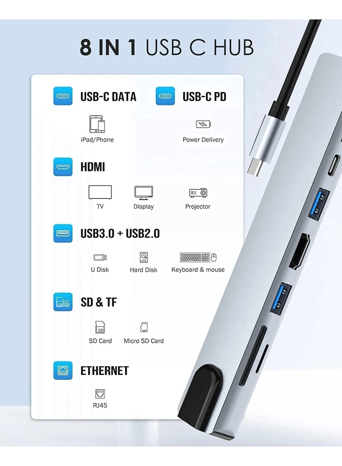 USB C Hub - 8-in-1 4K HDMI 100W PD