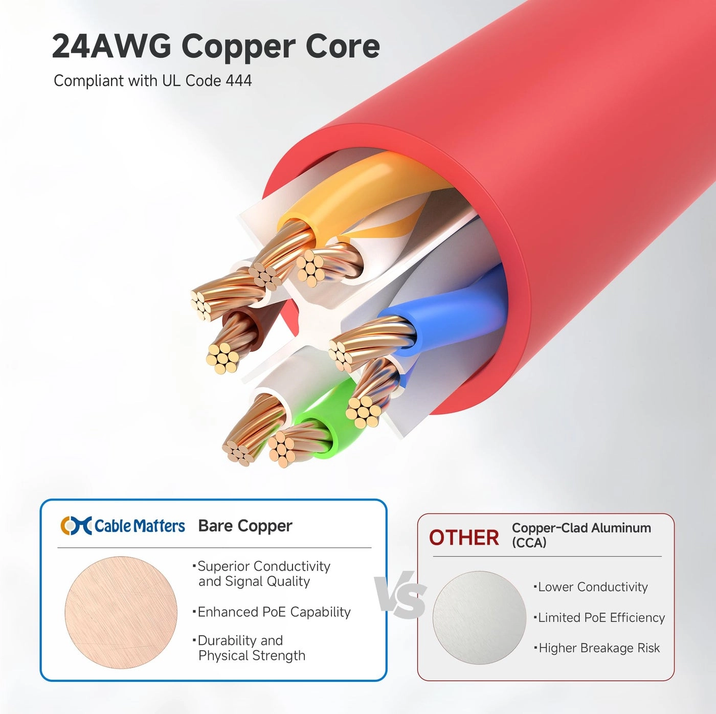 Cat 6 Ethernet Cable - 14ft Pack