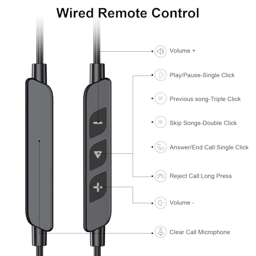 Over Ear Earbuds - Wired Earbud
