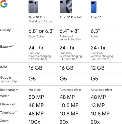 Pixel 10 Pro XL - 16GB 512GB