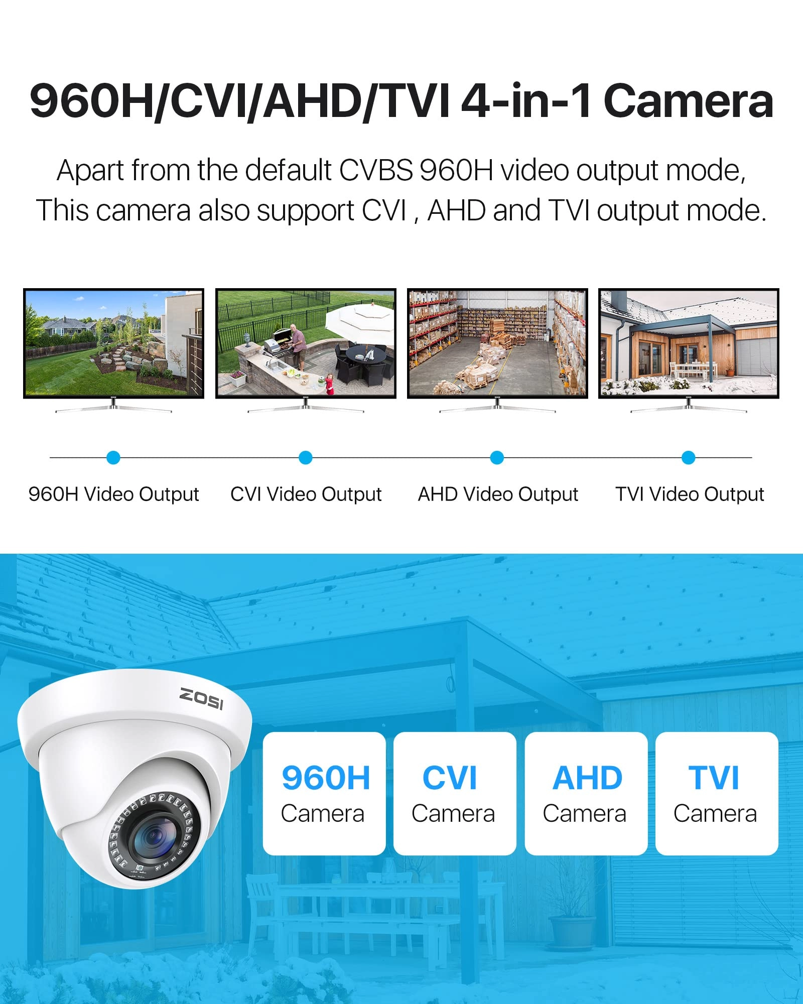 Security Dome Camera 1080P
