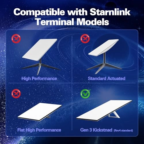 2 in 1 Router Mount - 1 piece(s) Starlink Gen 3 and Starlink V3