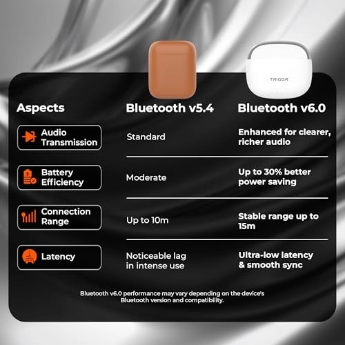 Rizz Duo Wireless Earbud