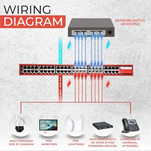 POE Injector Hub - 90 Watts 24 802.3bt 10G 900 Watts