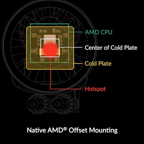 Liquid Freezer III Pro 360 - 3 fan(s) 120 millimeter