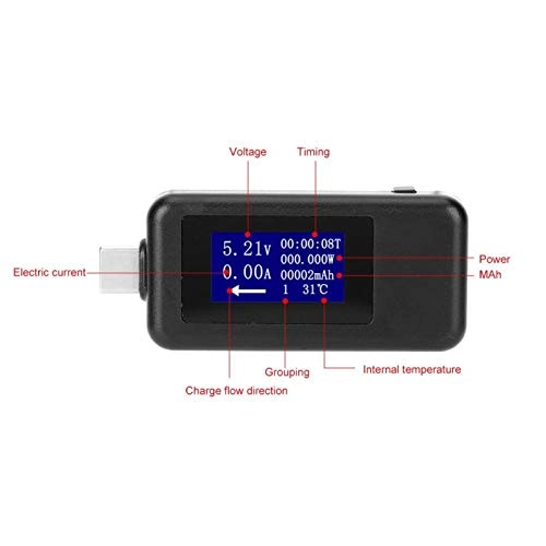 USB Ammeter