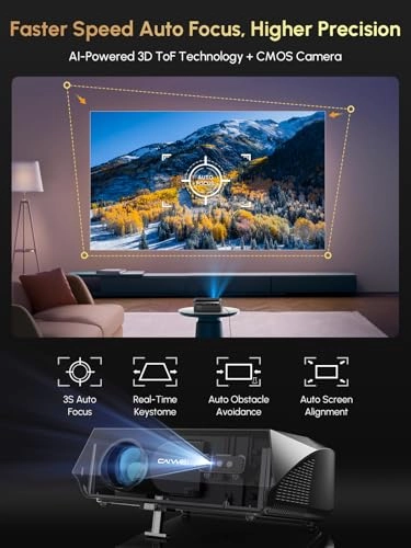 Google TV Projector - 1900 ANSI Lumens 3840 x 2160