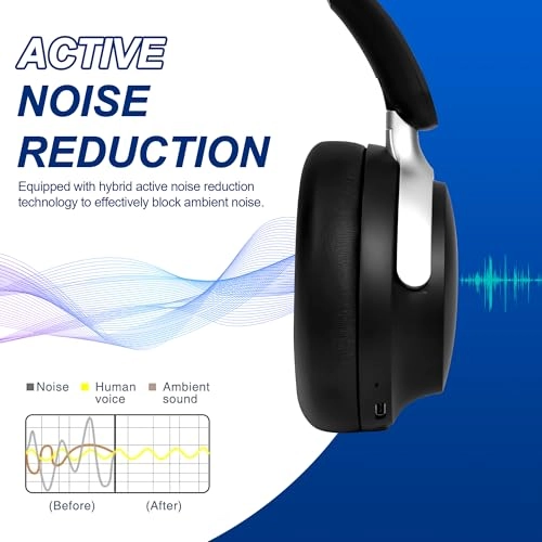 R7 Pro Wireless Headphone