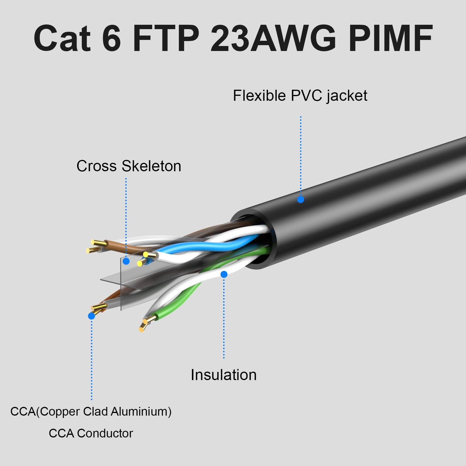 Cat6 Ethernet Cable - 1500ft