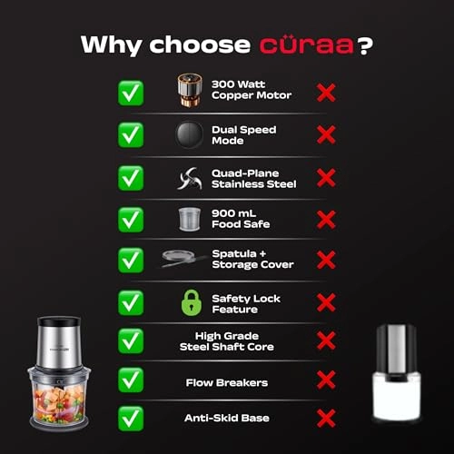 ChopLab Pro - 900 ml Electric