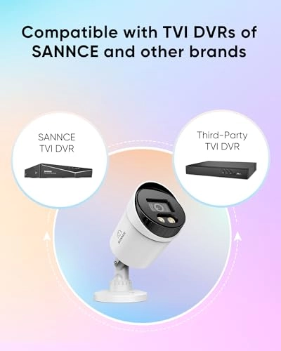 Full Color Night Vision Security Camera 1080P