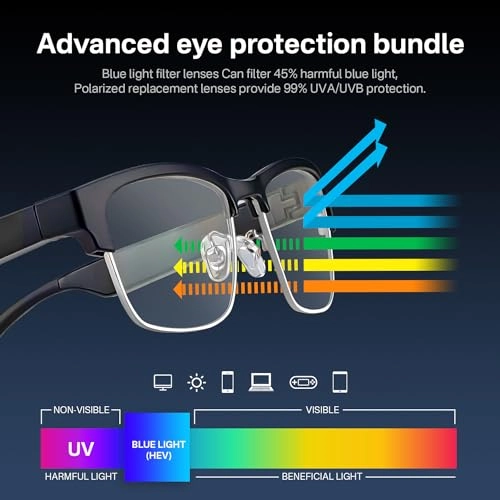 KY02G - Bluetooth Open-ear Polarized Blue Light