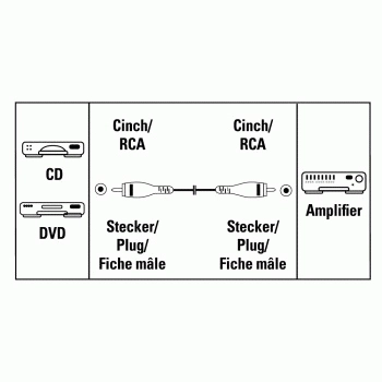 Audio Cable - 1.5 meter
