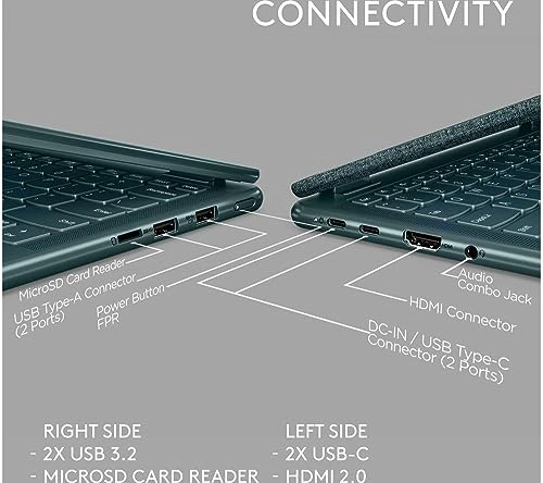 Lenovo Yoga 6 13ALC7 82UD005SUK - 13.3'' Ryzen 5 5500U 8GB DDR4 256GB SSD