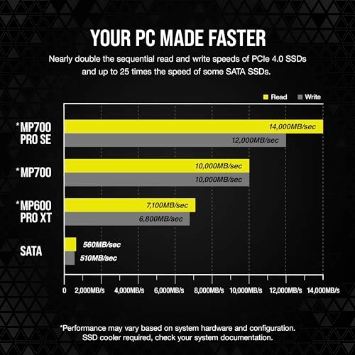 MP700 PRO - 2TB M.2